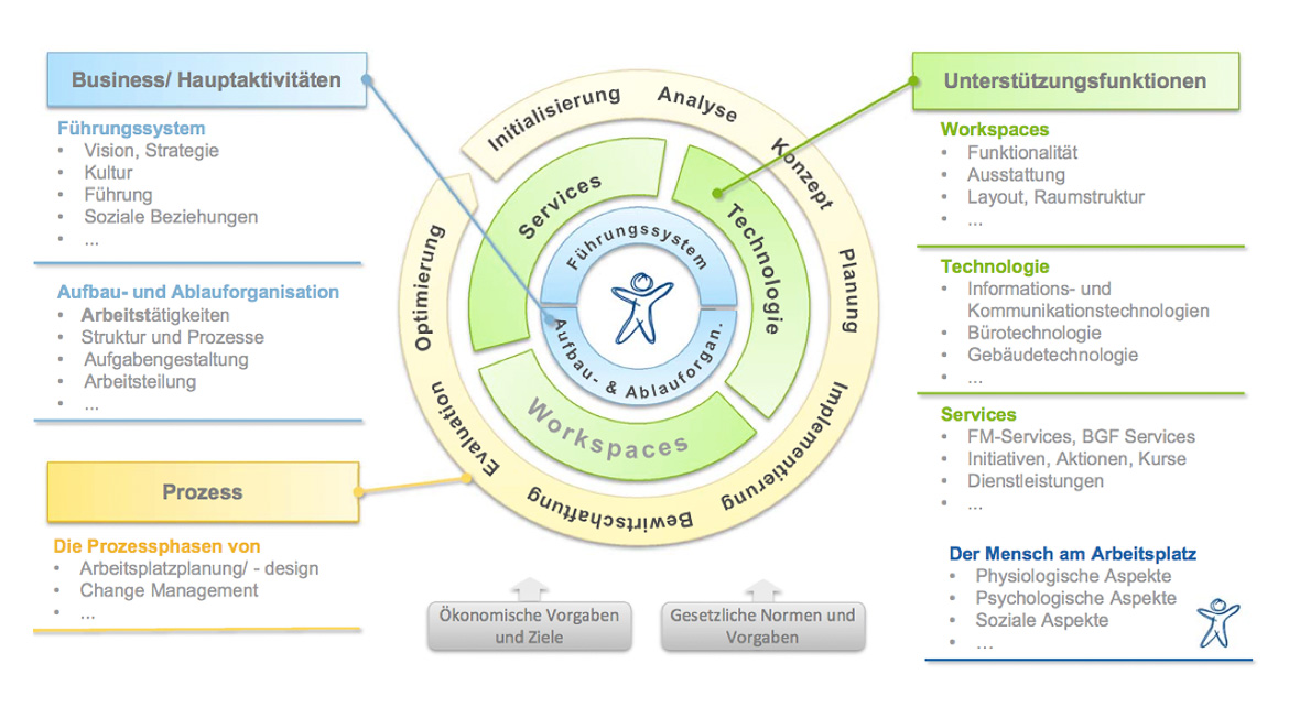 Holistic Consulting graphic